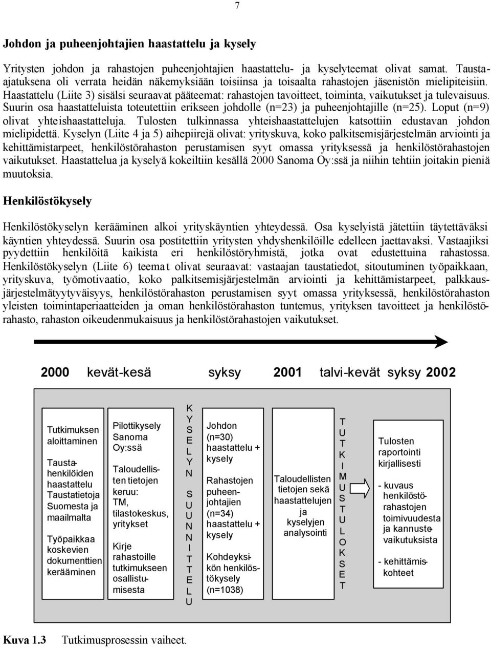 Haastattelu (Liite 3) sisälsi seuraavat pääteemat: rahastojen tavoitteet, toiminta, vaikutukset ja tulevaisuus.