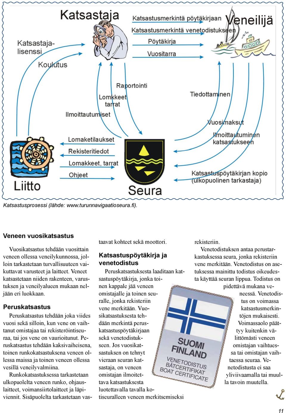 Veneet katsastetaan niiden rakenteen, varustuksen ja veneilyalueen mukaan neljään eri luokkaan.