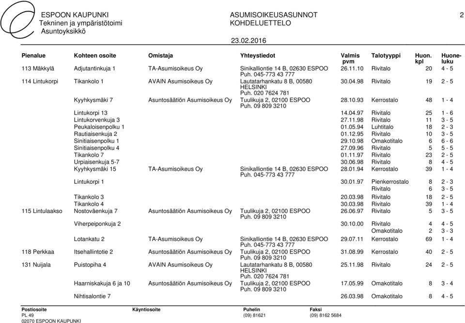 98 Rivitalo 11 3-5 Peukaloisenpolku 1 01.05.94 Luhtitalo 18 2-3 Rautiaisenkuja 2 01.12.95 Rivitalo 10 3-5 Sinitiaisenpolku 1 29.10.98 Omakotitalo 6 6-6 Sinitiaisenpolku 4 27.09.