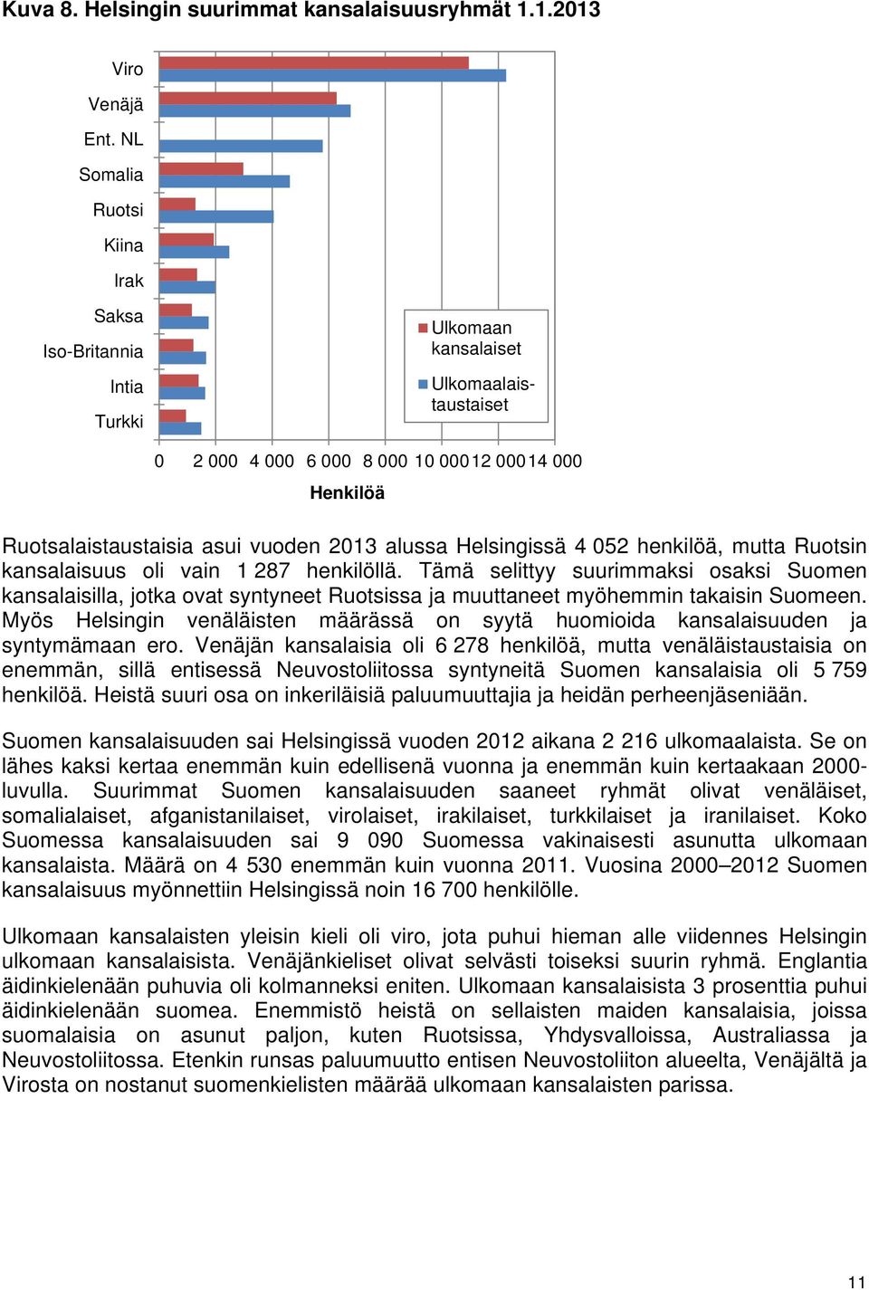 alussa Helsingissä 4 052 henkilöä, mutta Ruotsin kansalaisuus oli vain 1 287 henkilöllä.