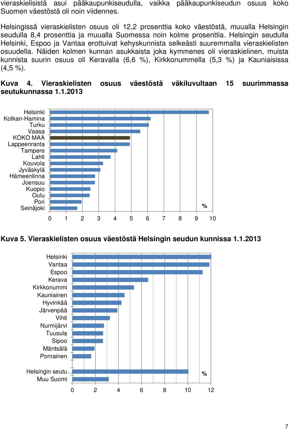 Helsingin seudulla Helsinki, Espoo ja Vantaa erottuivat kehyskunnista selkeästi suuremmalla vieraskielisten osuudella.