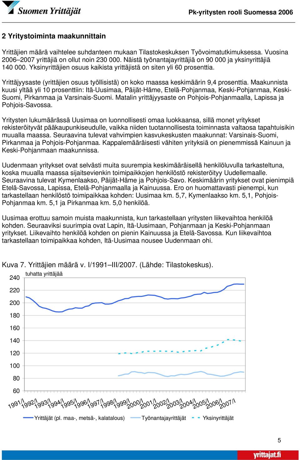 Yrittäjyysaste (yrittäjien osuus työllisistä) on koko maassa keskimäärin 9,4 prosenttia.