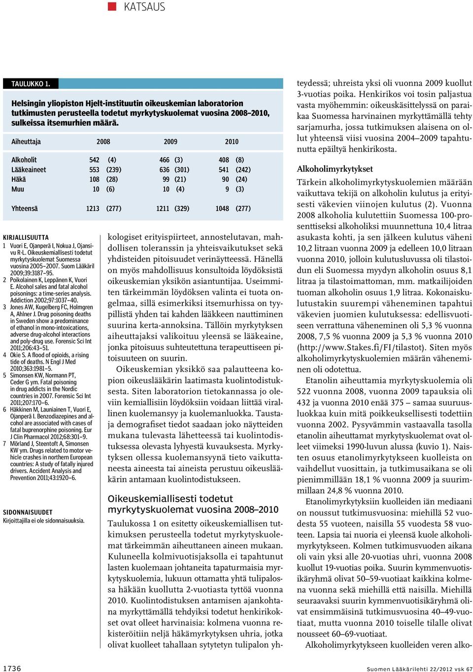 Kirjallisuutta 1 Vuori E, Ojanperä I, Nokua J, Ojansivu R-L. Oikeuskemiallisesti todetut myrkytyskuolemat Suomessa vuosina 2005 2007. Suom Lääkäril 2009;39:3187 95.
