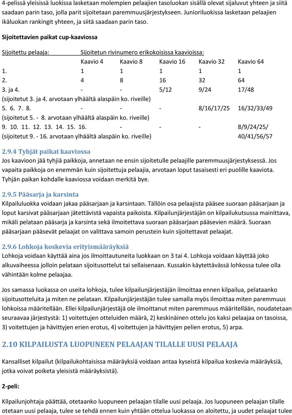 Sijoitettavien paikat cup-kaaviossa Sijoitettu pelaaja: Sijoitetun rivinumero erikokoisissa kaavioissa: Kaavio 4 Kaavio 8 Kaavio 16 Kaavio 32 Kaavio 64 1. 1 1 1 1 1 2. 4 8 16 32 64 3. ja 4.