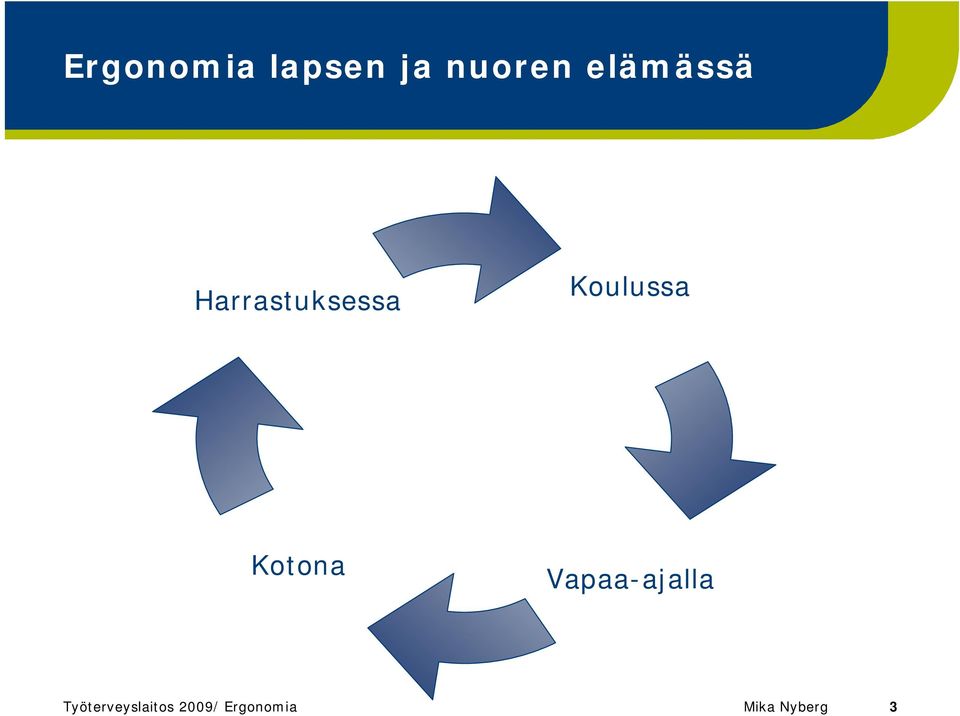 Koulussa Kotona Vapaa-ajalla