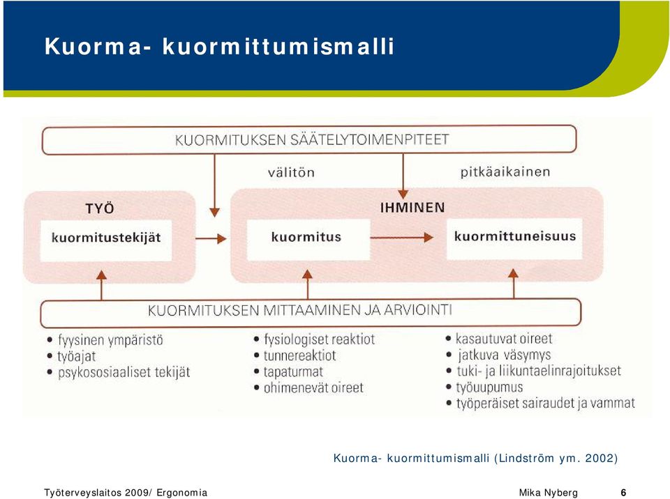 2002) Työterveyslaitos 2009/