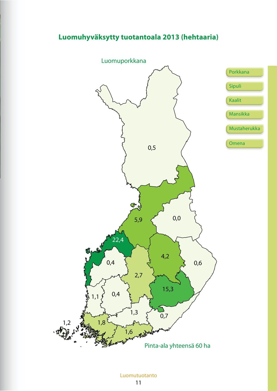 Tärkeimmät luomumarjat ovat mansikka, herukat ja vadelma, joiden yhteenlaskettu sato on 94 prosenttia koko luonnonmukaisesti viljellystä marjasadosta.