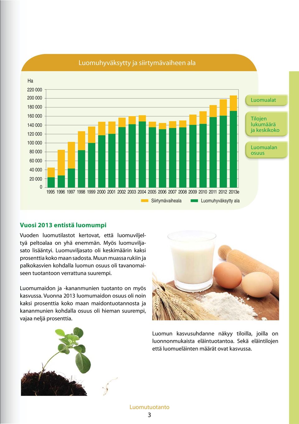 luomuviljel- tyä peltoalaa on yhä enemmän. Myös luomuvilja- sato lisääntyi. Luomuviljasato oli keskimäärin kaksi prosenttia koko maan sadosta.