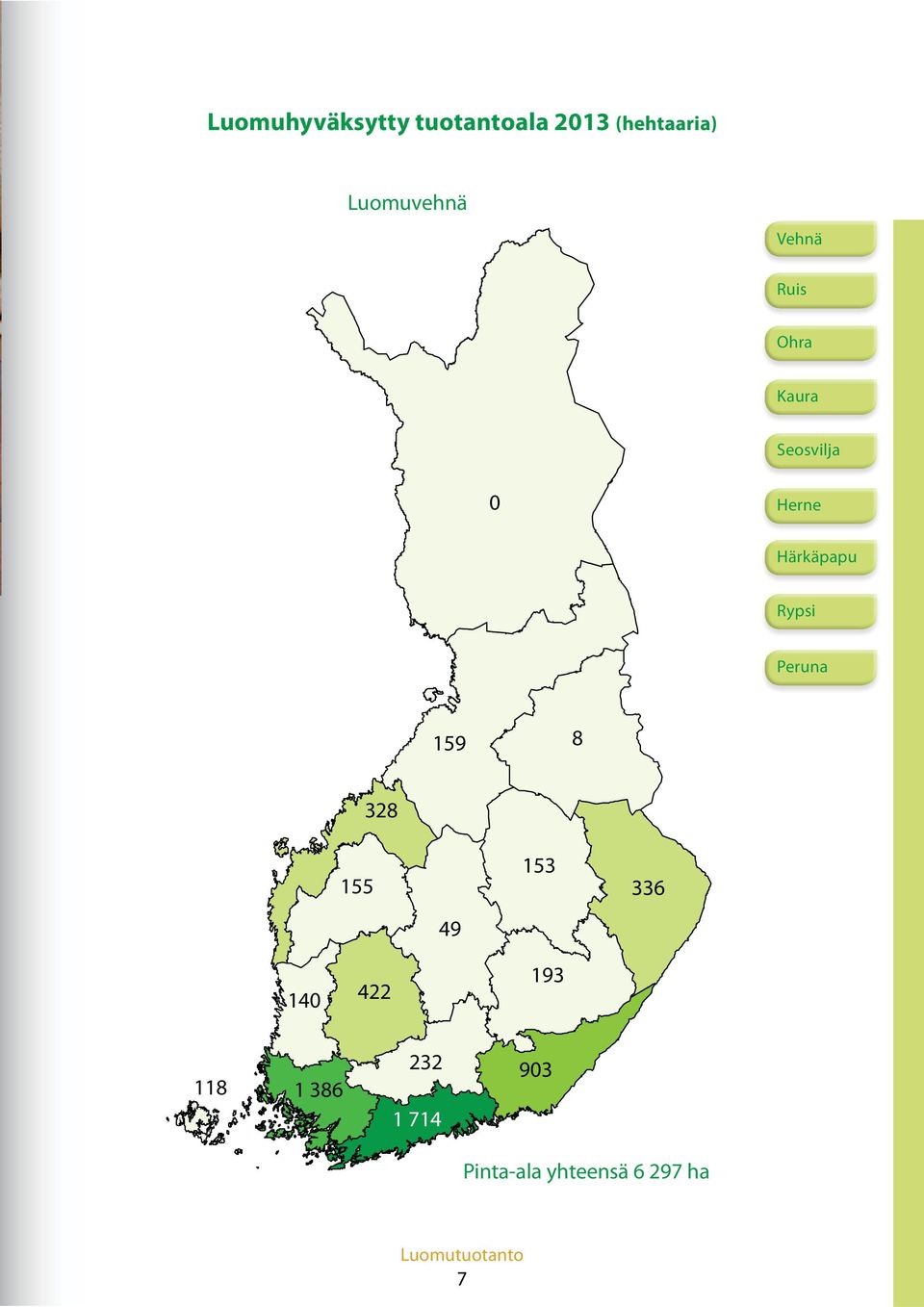 Vehnää tuotettiin 13 miljoonaa kiloa, ruista 4 miljoonaa kiloa, ohraa 12 miljoonaa kiloa, kauraa 46 miljoonaa kiloa ja seosviljaa 15 miljoonaa kiloa.