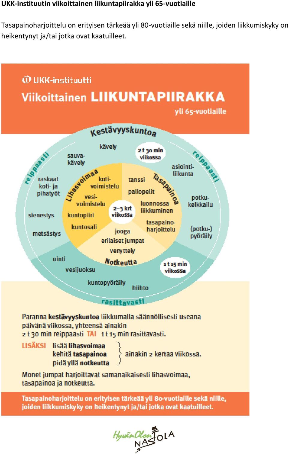 tärkeää yli 80-vuotiaille sekä niille, joiden