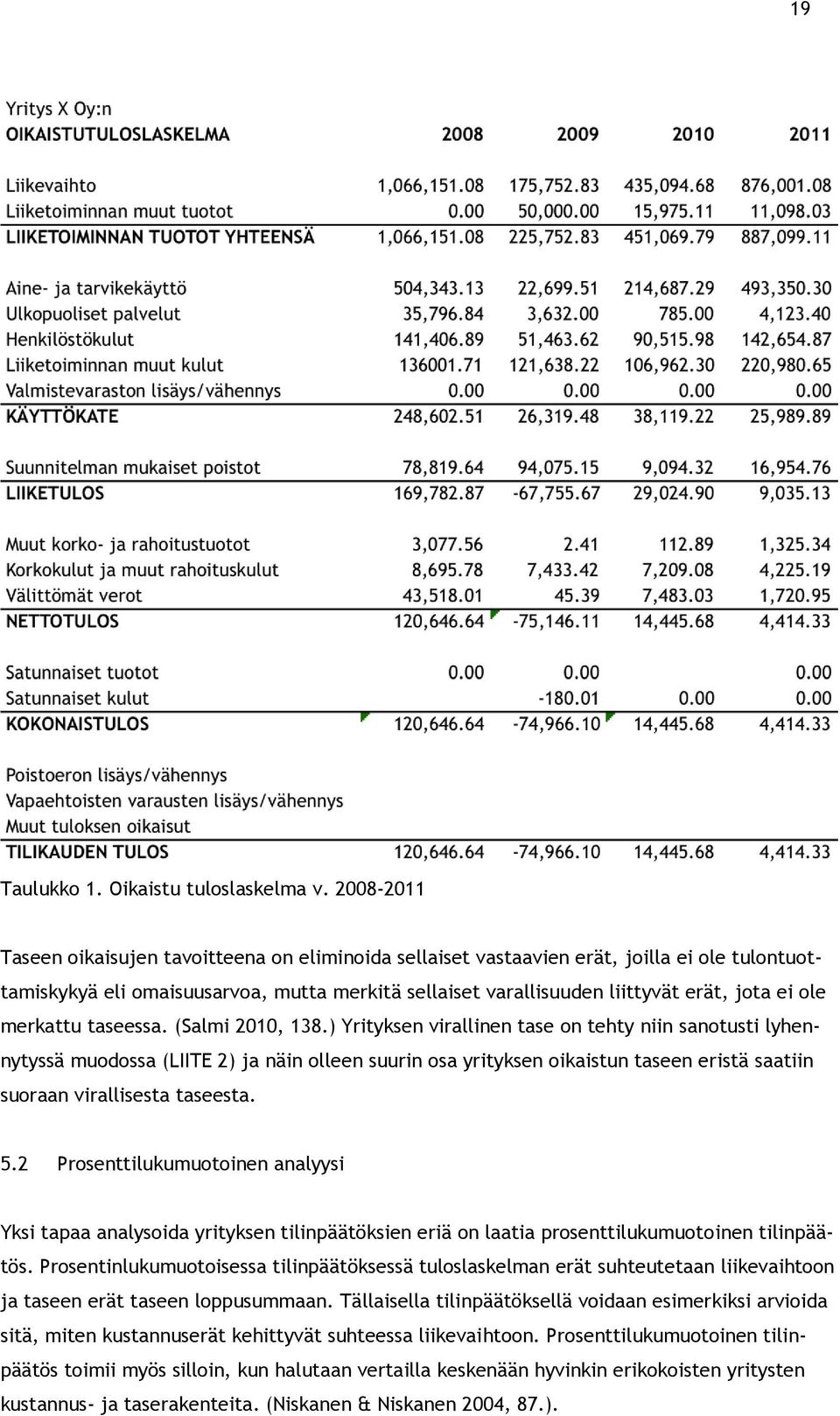 merkattu taseessa. (Salmi 2010, 138.