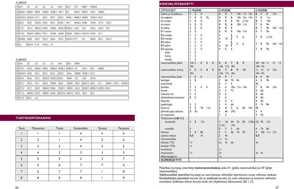 1 SAB22 SAB32 EAB36 ENA6.3 ENA12.2 RUA6 ÄI7.1 7. EAB33 ENA9 KE2.1 PS2.2 SAA2 YH5.2 ENA12.3 ET1 FI2 MAE9 ÄI5.3 ÄI10.2 8. IL1 ENA14 FY10 HI10.2 LI7 5. JAKSO 1. KU1 LI2 LI2 LI2 LI2 MU1 GE4 SAA8 2. FY4.