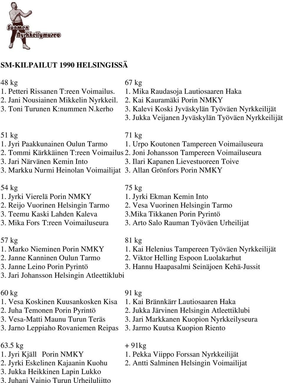 Tommi Kärkkäinen T:reen Voimailus 2. Joni Johansson Tampereen Voimailuseura 3. Jari Närvänen Kemin Into 3. Ilari Kapanen Lievestuoreen Toive 3. Markku Nurmi Heinolan Voimailijat 3.