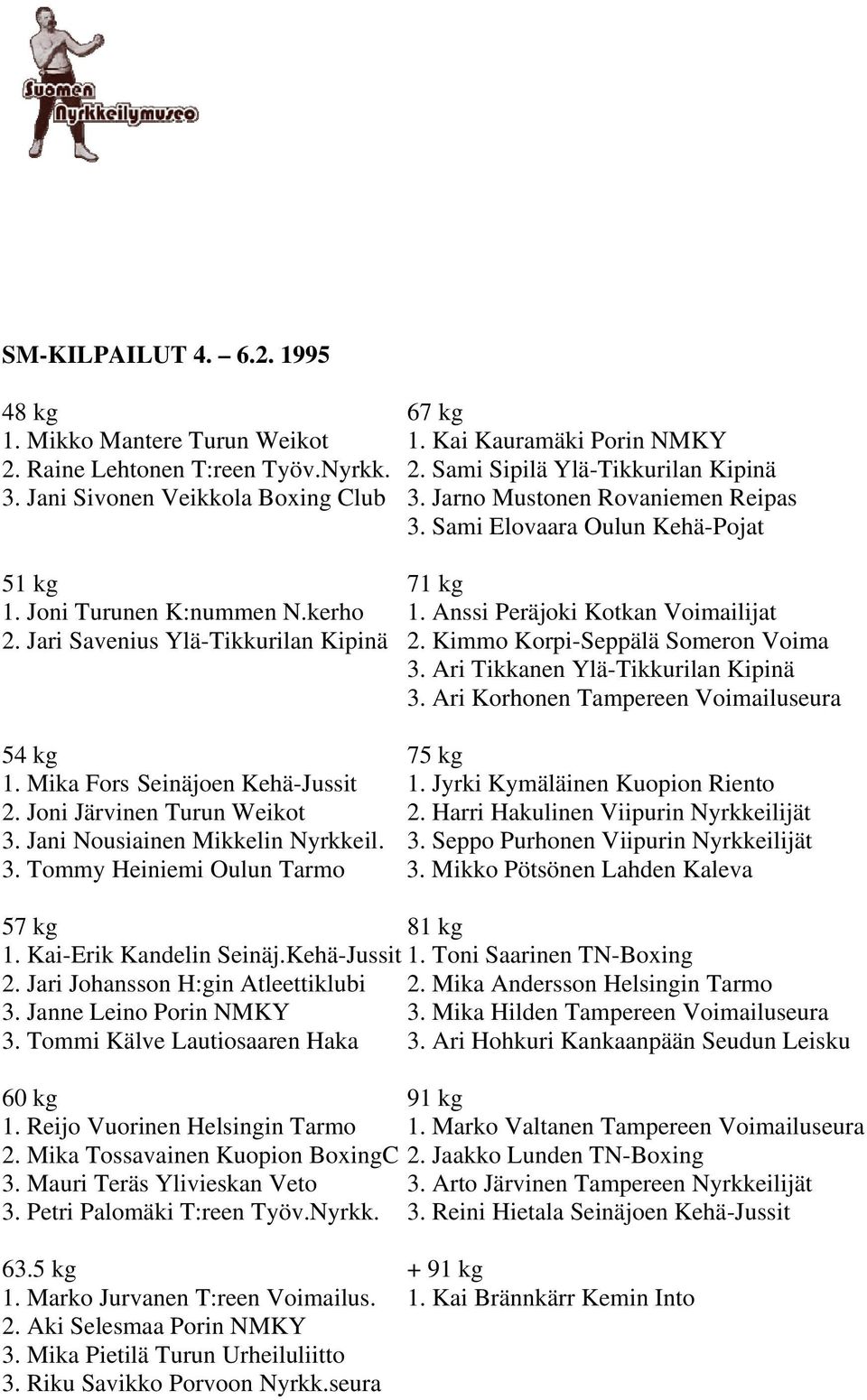 Kimmo Korpi-Seppälä Someron Voima 3. Ari Tikkanen Ylä-Tikkurilan Kipinä 3. Ari Korhonen Tampereen Voimailuseura 1. Mika Fors Seinäjoen Kehä-Jussit 1. Jyrki Kymäläinen Kuopion Riento 2.