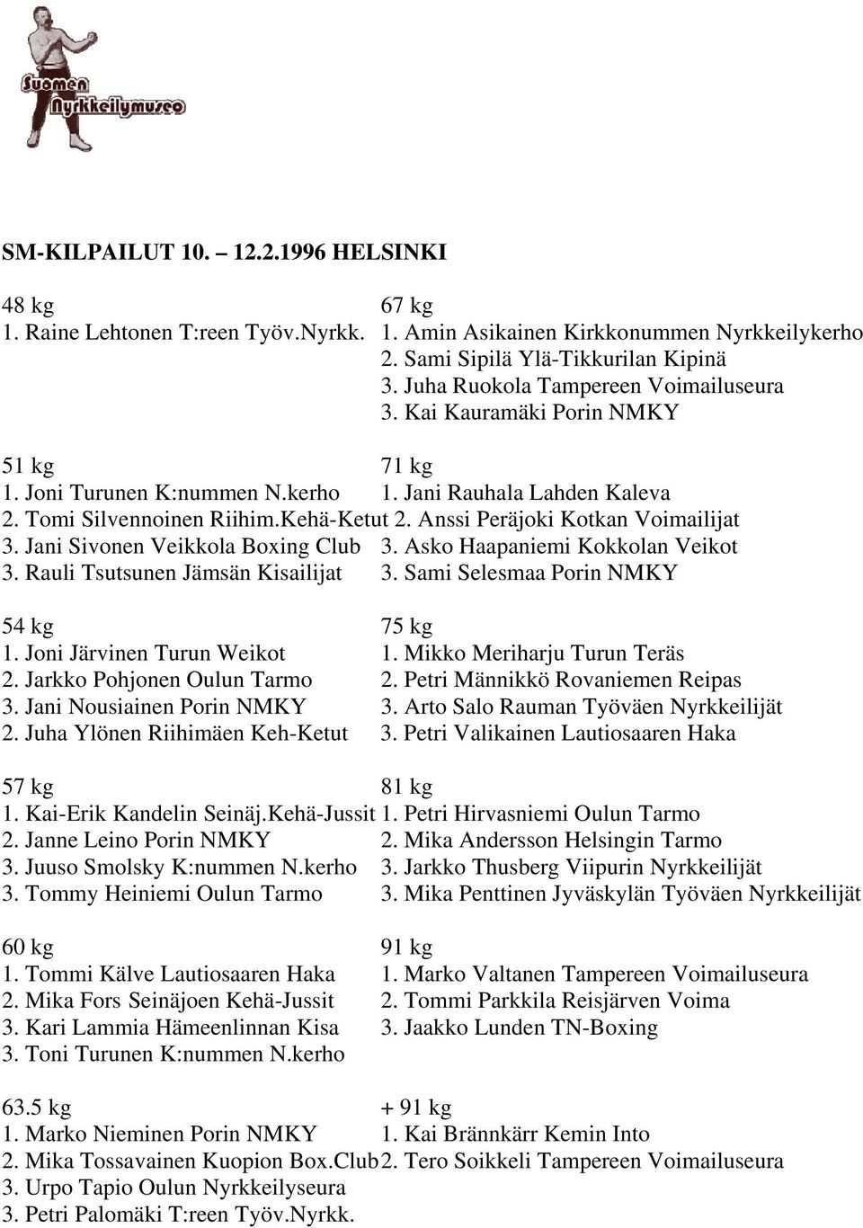 Jani Sivonen Veikkola Boxing Club 3. Asko Haapaniemi Kokkolan Veikot 3. Rauli Tsutsunen Jämsän Kisailijat 3. Sami Selesmaa Porin NMKY 1. Joni Järvinen Turun Weikot 1. Mikko Meriharju Turun Teräs 2.