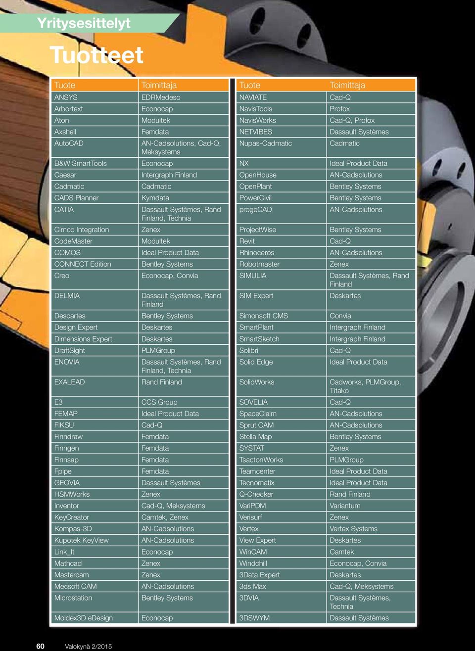 OpenPlant Bentley Systems CADS Planner Kymdata PowerCivil Bentley Systems CATIA Dassault Systèmes, Rand progecad AN-Cadsolutions Finland, Technia Cimco Integration Zenex ProjectWise Bentley Systems