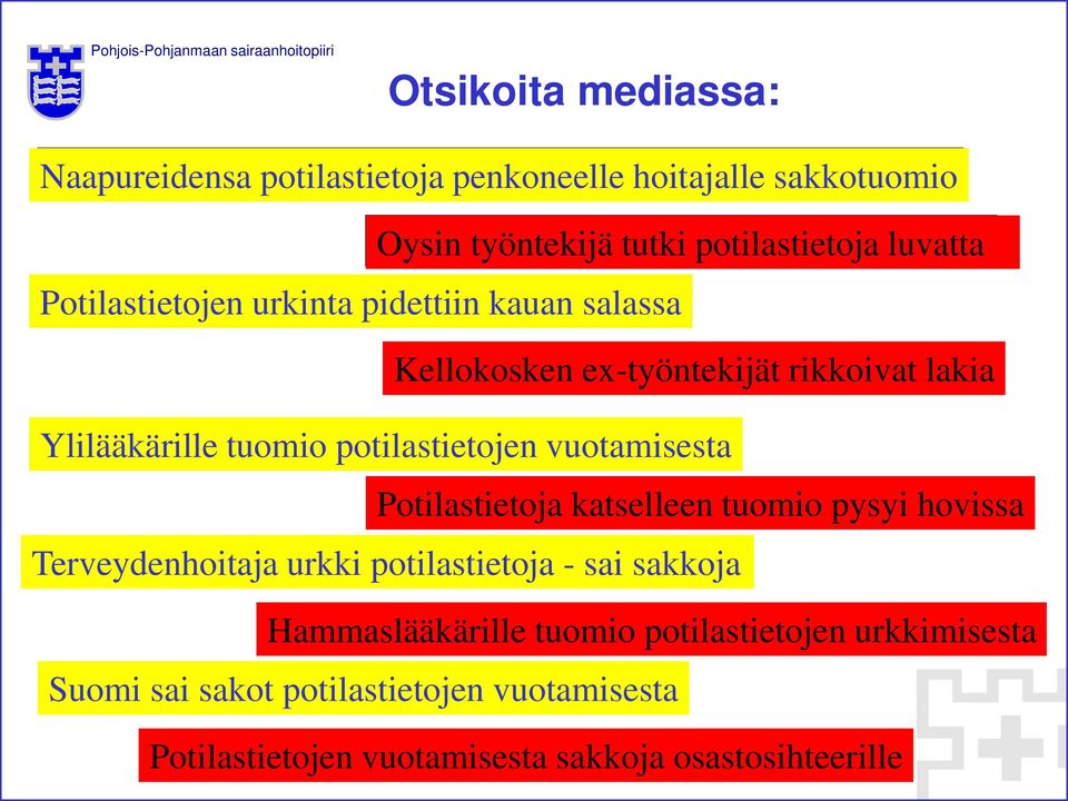 vuotamisesta Potilastietoja katselleen tuomio pysyi hovissa Terveydenhoitaja urkki potilastietoja - sai sakkoja Hammaslääkärille