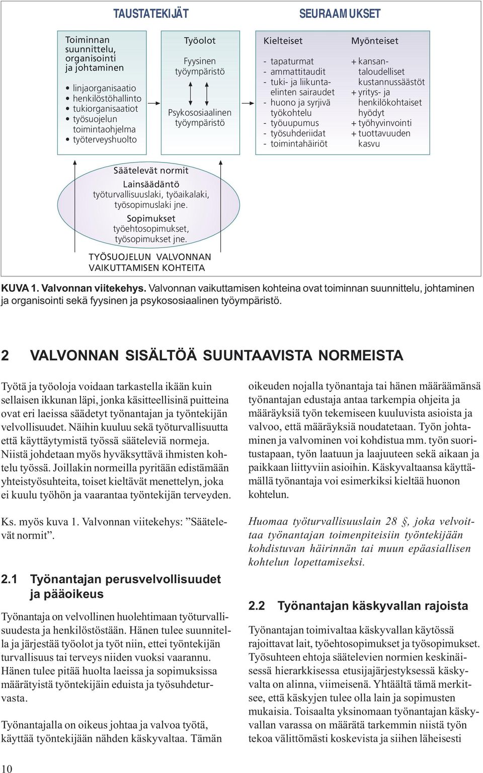 Myönteiset + kansantaloudelliset kustannussäästöt + yritys- ja henkilökohtaiset hyödyt + työhyvinvointi + tuottavuuden kasvu Säätelevät normit Lainsäädäntö työturvallisuuslaki, työaikalaki,