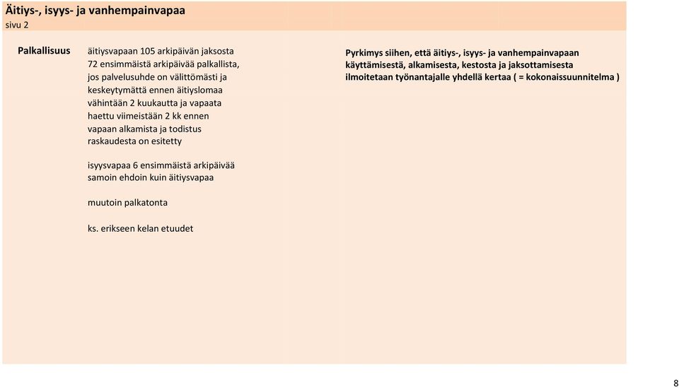 viimeistään 2 kk ennen vapaan alkamista ja todistus raskaudesta on esitetty käyttämisestä, alkamisesta, kestosta ja jaksottamisesta ilmoitetaan