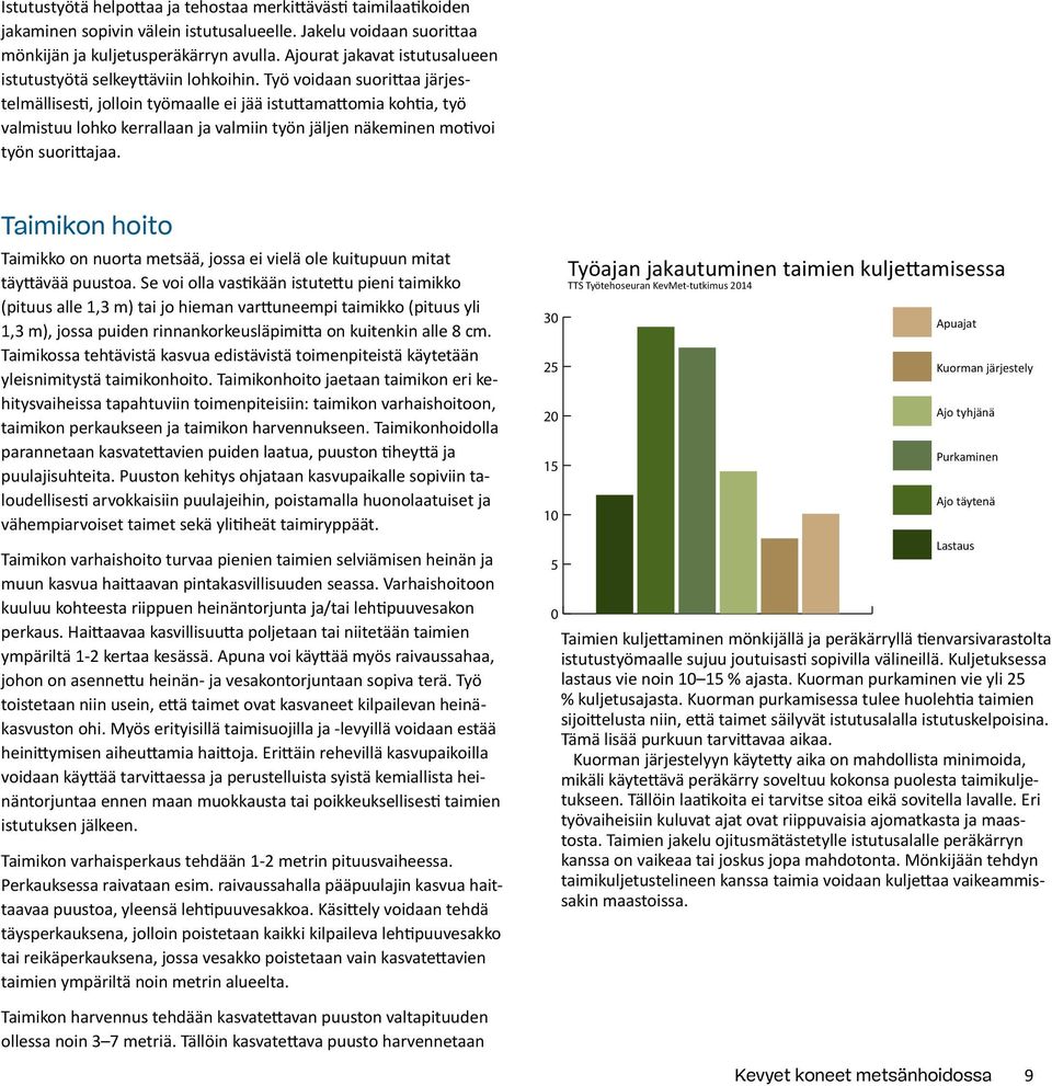 Työ voidaan suorittaa järjestelmällisesti, jolloin työmaalle ei jää istuttamattomia kohtia, työ valmistuu lohko kerrallaan ja valmiin työn jäljen näkeminen motivoi työn suorittajaa.