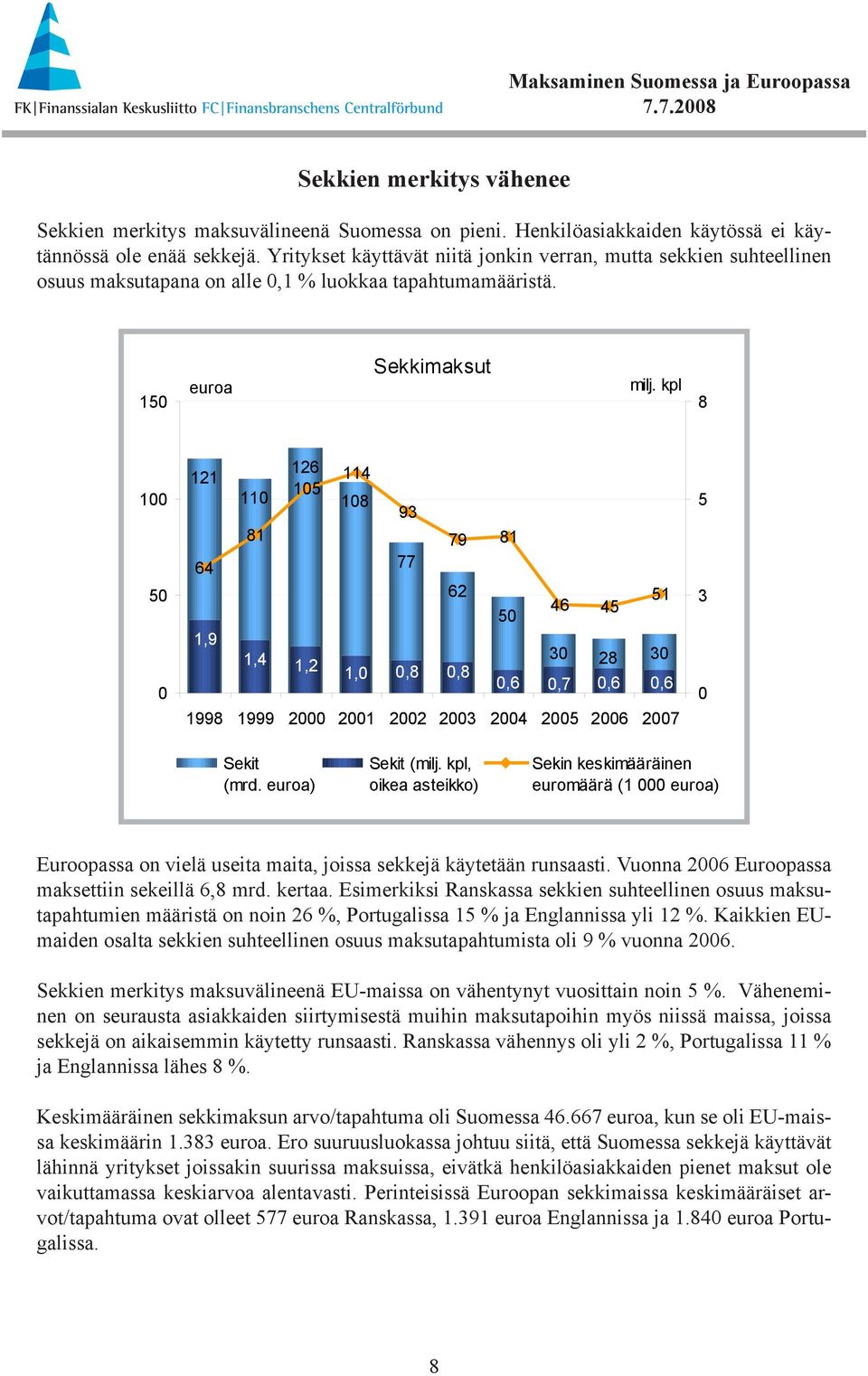 kpl 8 Sekkimaksut 1 5 121 64 1,9 126 114 15 11 18 81 1,4 1,2 93 77 79 62 1,,8,8 81 5 46 45 51 3 28 3,6,7,6,6 1998 1999 2 21 22 23 24 25 26 27 5 3 Sekit (mrd. euroa) Sekit (milj.