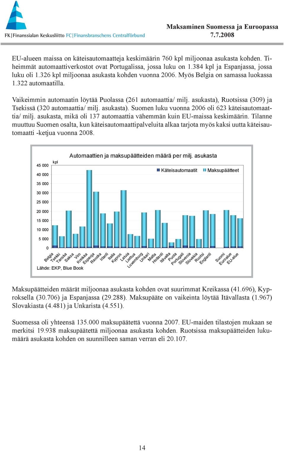 asukasta), Ruotsissa (39) ja Tsekissä (32 automaattia/ milj. asukasta). Suomen luku vuonna 26 oli 623 käteisautomaattia/ milj. asukasta, mikä oli 137 automaattia vähemmän kuin EU-maissa keskimäärin.