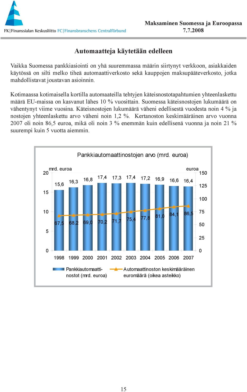 Kotimaassa kotimaisella kortilla automaateilla tehtyjen käteisnostotapahtumien yhteenlaskettu määrä EU-maissa on kasvanut lähes 1 % vuosittain.