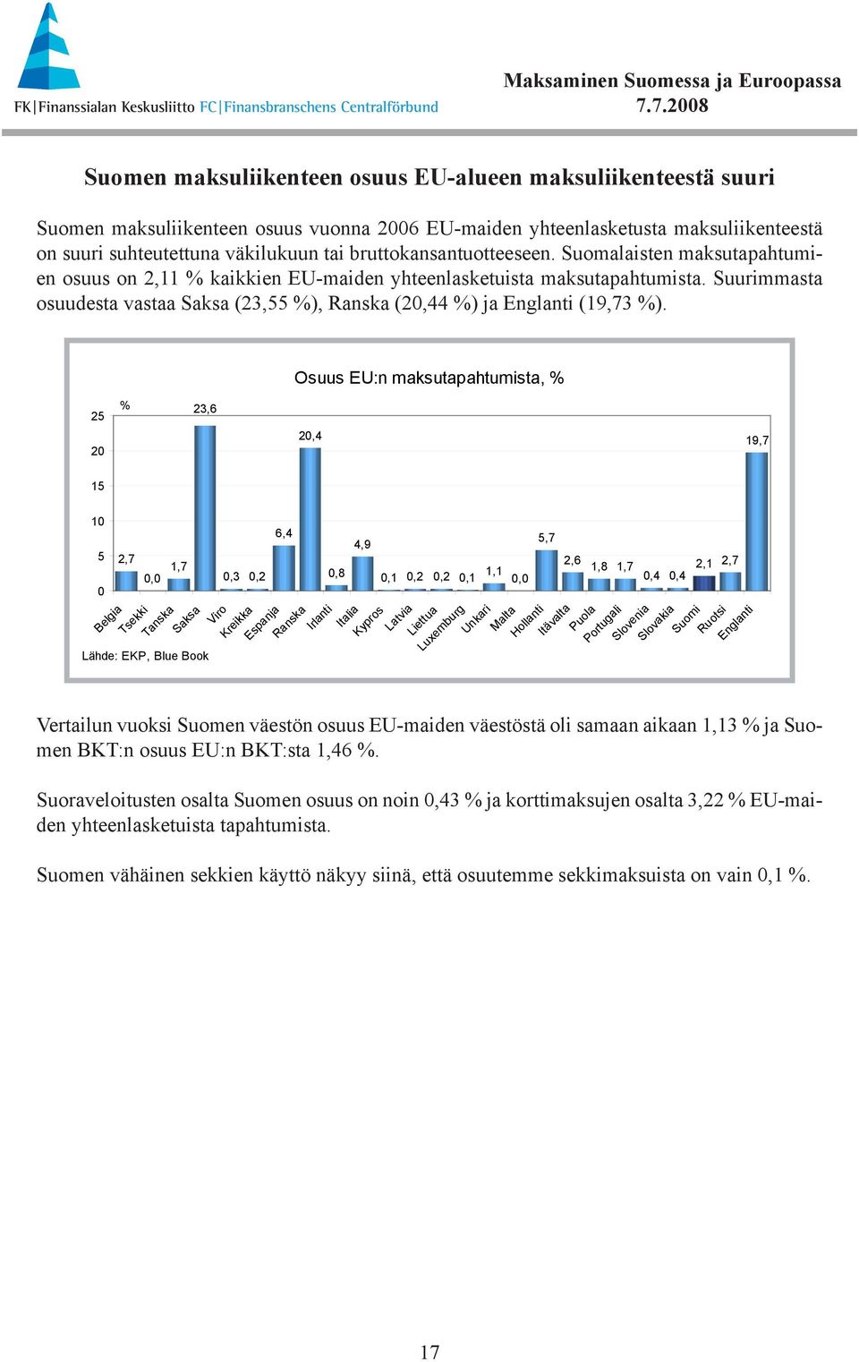 Suurimmasta osuudesta vastaa Saksa (23,55 %), Ranska (2,44 %) ja Englanti (19,73 %).