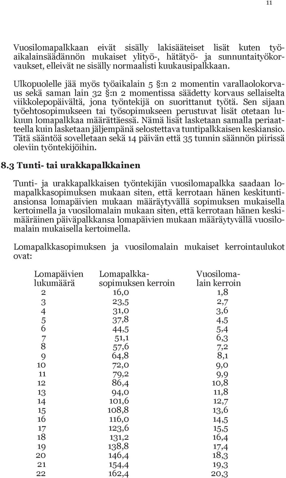 Sen sijaan työehtosopi mukseen tai työsopi mukseen perustu vat lisät otetaan lukuun loma palkkaa määrättä essä.