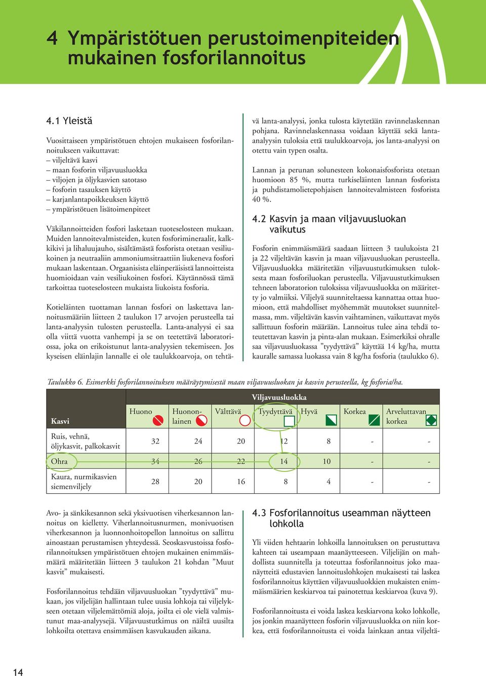 karjanlantapoikkeuksen käyttö ympäristötuen lisätoimenpiteet Väkilannoitteiden fosfori lasketaan tuoteselosteen mukaan.