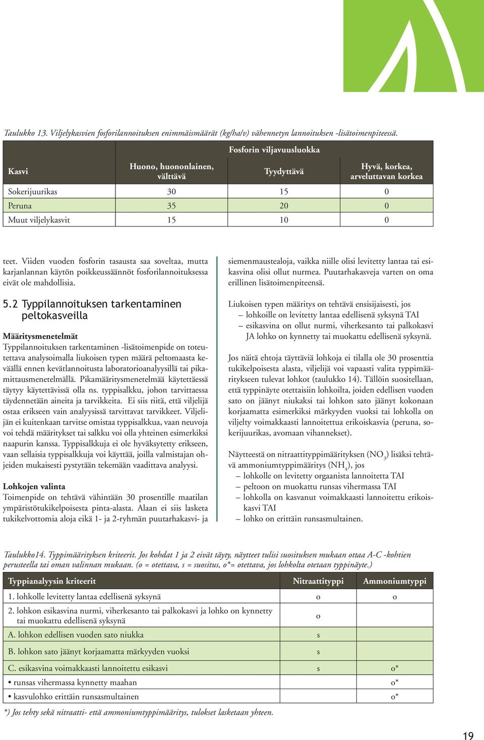 Viiden vuoden fosforin tasausta saa soveltaa, mutta karjanlannan käytön poikkeussäännöt fosforilannoituksessa eivät ole mahdollisia. 5.