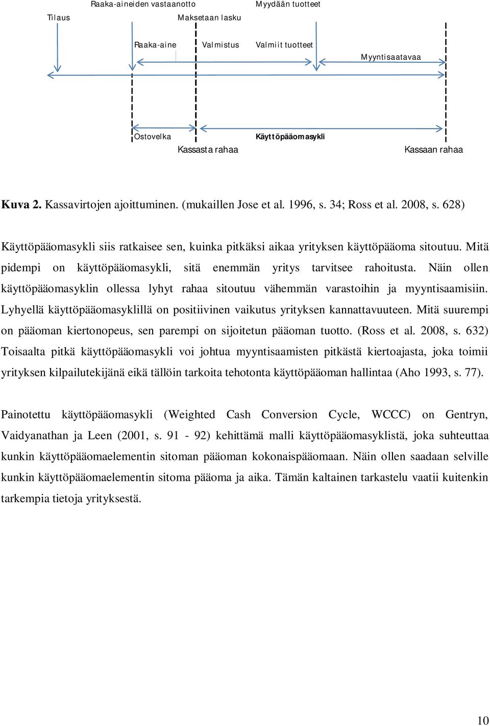 Mitä pidempi on käyttöpääomasykli, sitä enemmän yritys tarvitsee rahoitusta. Näin ollen käyttöpääomasyklin ollessa lyhyt rahaa sitoutuu vähemmän varastoihin ja myyntisaamisiin.