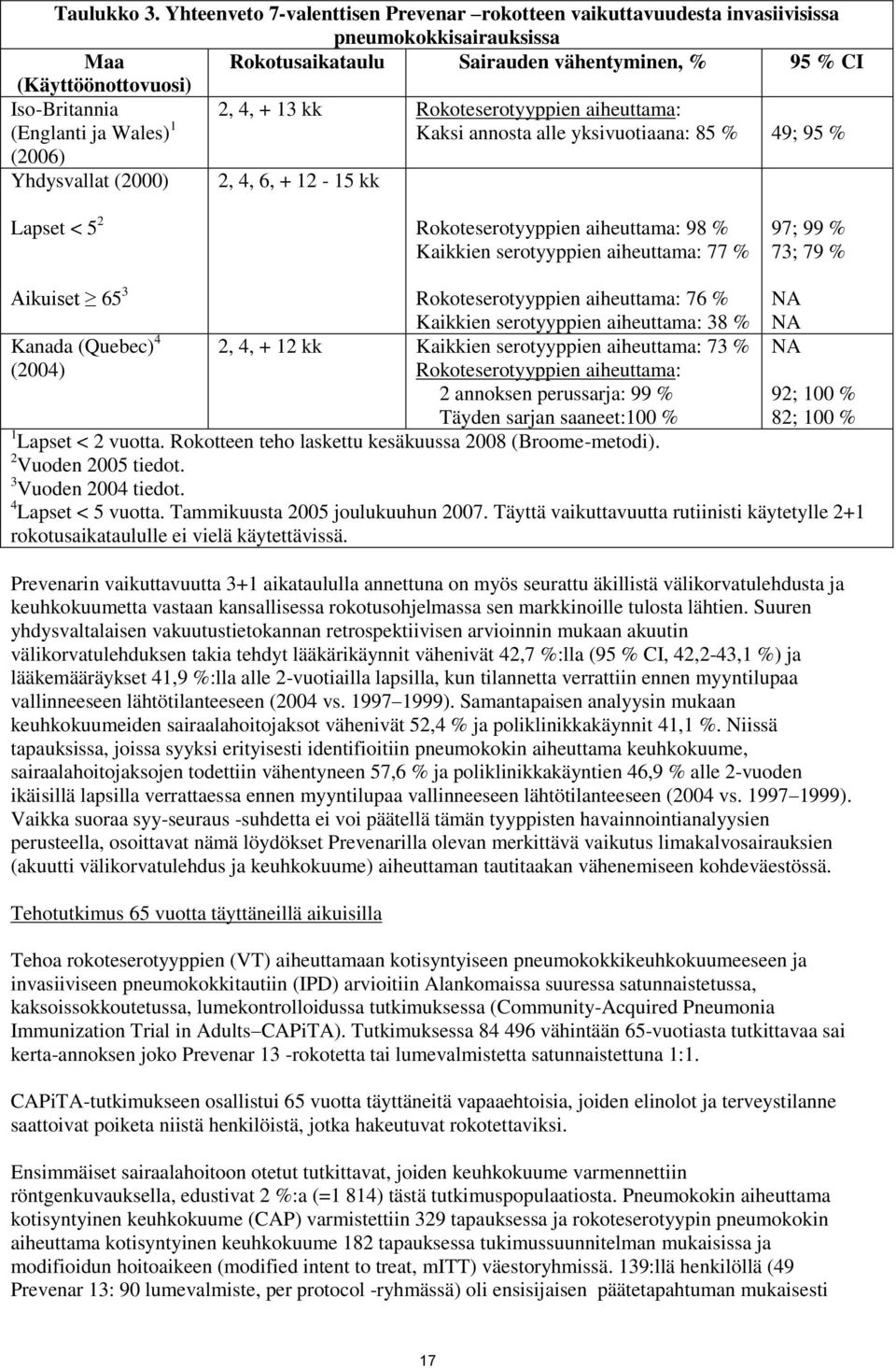 ja Wales) 1 2, 4, + 13 kk Rokoteserotyyppien aiheuttama: Kaksi annosta alle yksivuotiaana: 85 % 49; 95 % (2006) Yhdysvallat (2000) 2, 4, 6, + 12-15 kk Lapset < 5 2 Rokoteserotyyppien aiheuttama: 98 %