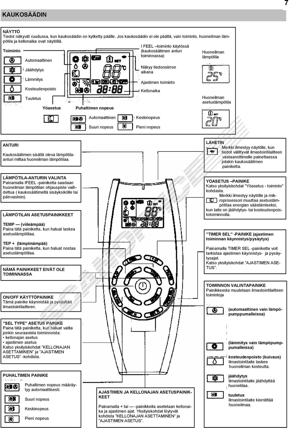 Kellonaika Huoneilman lämpötila Huoneilman asetuslämpötila Automaattinen Suuri nopeus Keskinopeus Pieni nopeus ANTURI Kaukosäätimen sisällä oleva lämpötilaanturi mittaa huoneilman lämpötilaa.
