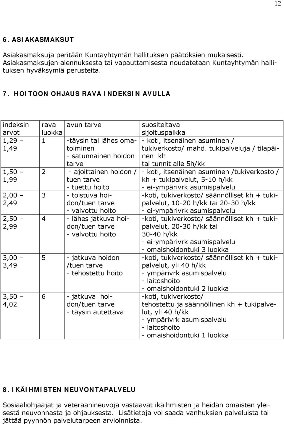 ajoittainen hoidon / tuen tarve - tuettu hoito 3 - toistuva hoidon/tuen tarve - valvottu hoito 4 - lähes jatkuva hoidon/tuen tarve - valvottu hoito 5 - jatkuva hoidon /tuen tarve - tehostettu hoito 6