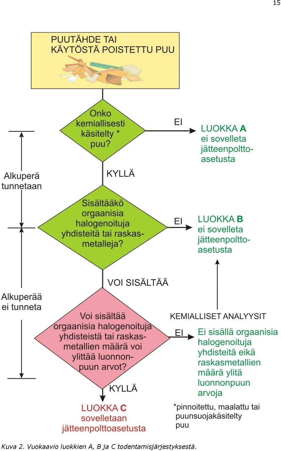 luokkien A, B ja