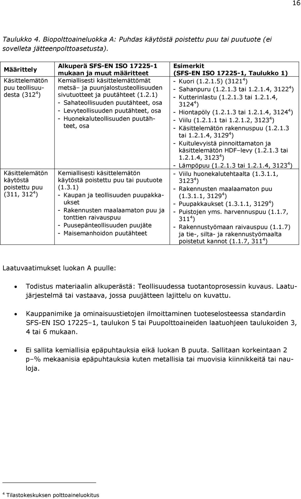 ja puunjalostusteollisuuden sivutuotteet ja puutähteet (1.2.