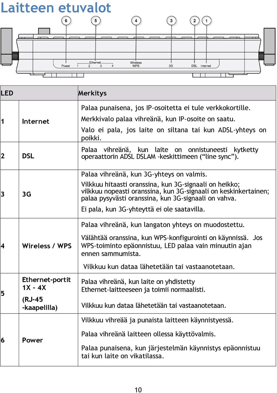 Palaa vihreänä, kun 3G-yhteys on valmis.