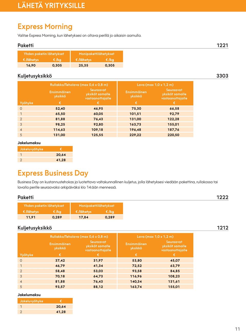 Ensimmäinen yksikkö Seuraavat yksiköt samalle vastaanottajalle Ensimmäinen yksikkö Seuraavat yksiköt samalle vastaanottajalle Vyöhyke 0 52,40 46,95 75,30 66,58 1 65,50 60,05 101,51 92,79 2 81,88