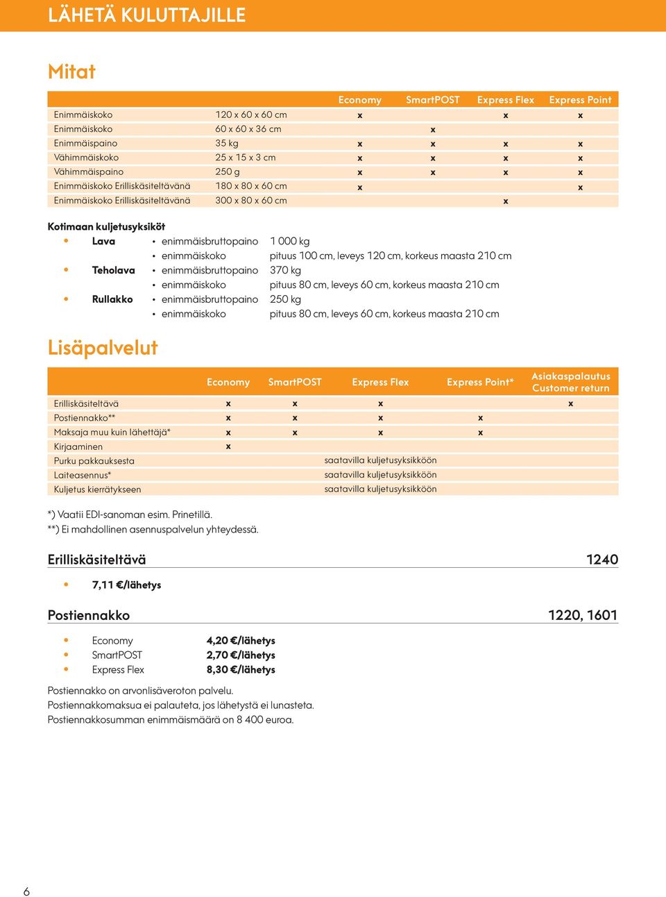 enimmäiskoko pituus 100 cm, leveys 120 cm, korkeus maasta 210 cm Teholava enimmäisbruttopaino 370 kg enimmäiskoko pituus 80 cm, leveys 60 cm, korkeus maasta 210 cm Rullakko enimmäisbruttopaino 250 kg