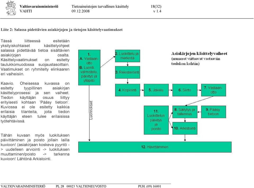 Käsittelyvaatimukset on esitetty taulukkomuodossa suojaustasoittain. Vaatimukset on ryhmitelty elinkaaren eri vaiheisiin. Kaavio.