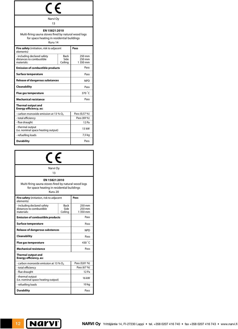 Side Ceiling 250 mm 250 mm 1 350 mm NPD 370 C Thermal output and Energy efficiency, as: - carbon monoxide emission at 13 % O2 - total efficiency - flue draught - thermal output (i.e. nominal space