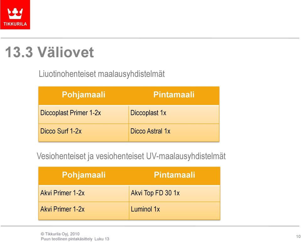 Pintamaali Vesiohenteiset ja vesiohenteiset UV-maalausyhdistelmät