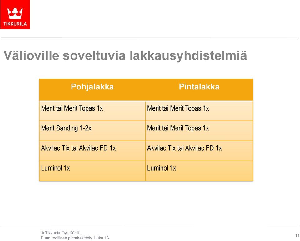 Akvilac Tix tai Akvilac FD 1x Merit tai Merit Topas 1x