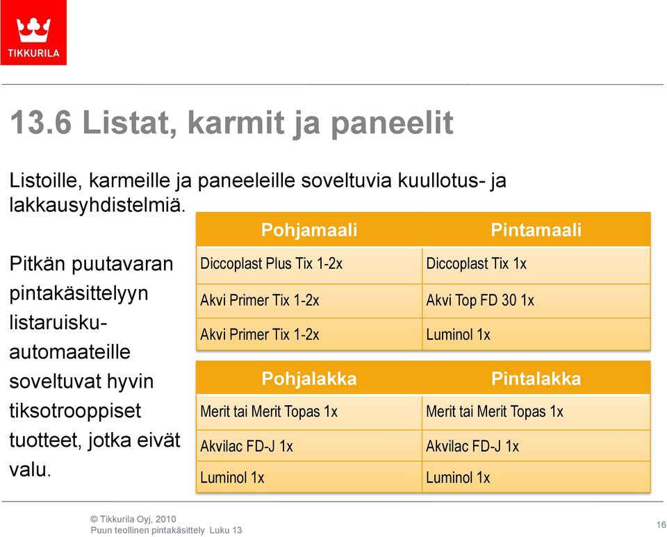 valu. Pohjamaali Pintamaali Diccoplast Plus Tix 1-2x Diccoplast Tix 1x Akvi Primer Tix 1-2x Akvi Top FD 30 1x Akvi