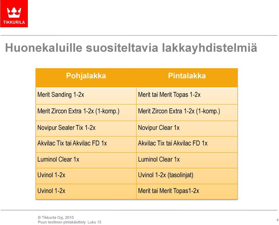 ) Novipur Sealer Tix 1-2x Akvilac Tix tai Akvilac FD 1x Luminol Clear 1x Uvinol 1-2x Uvinol 1-2x