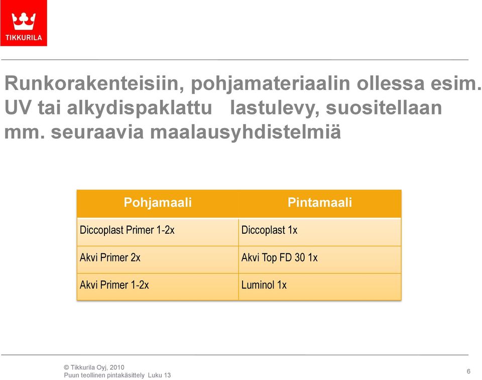 seuraavia maalausyhdistelmiä Pohjamaali Diccoplast Primer