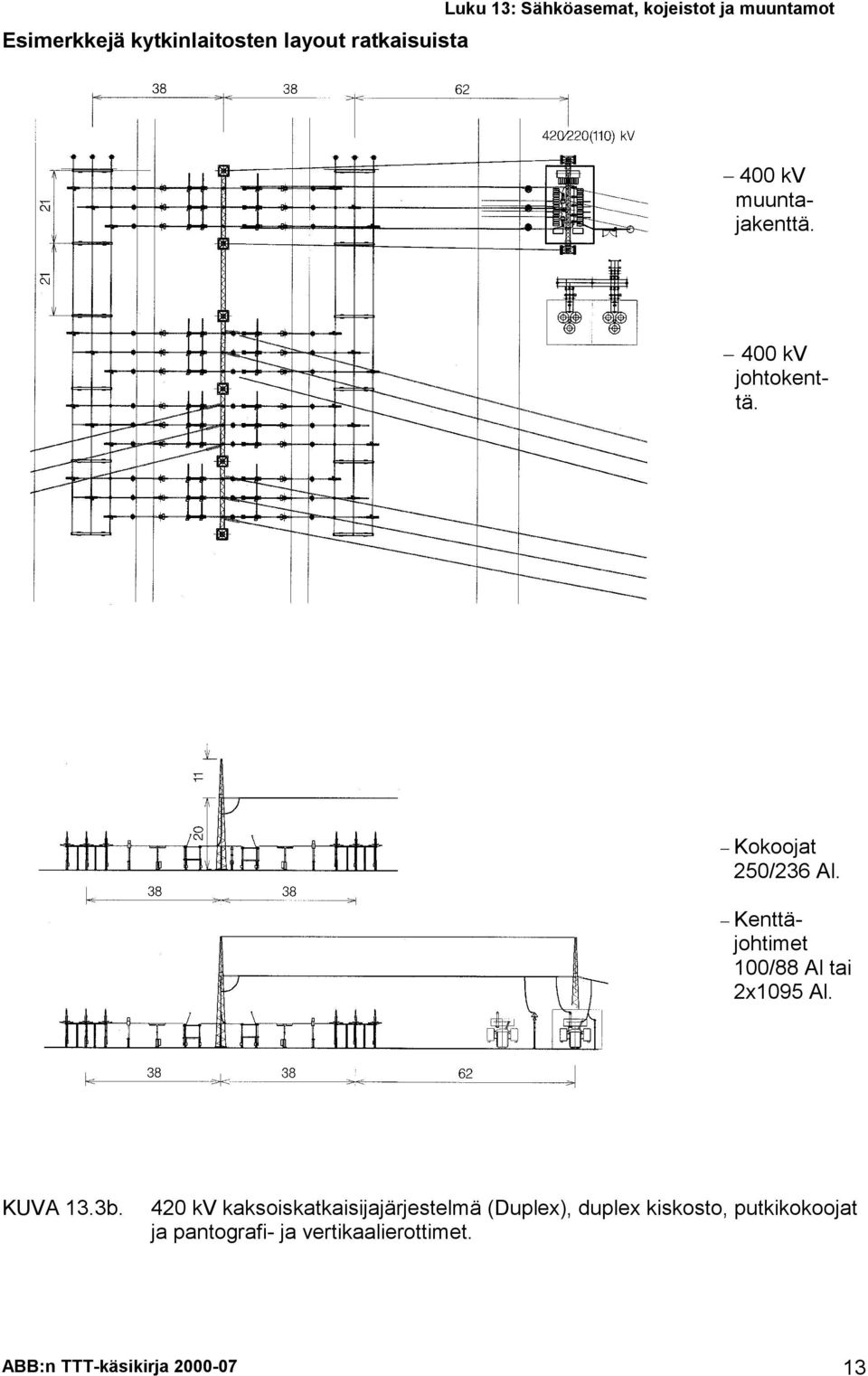 Kenttä- johtimet 100/88 Al tai 2x1095 Al. 38 38 62 KUVA 13.3b.