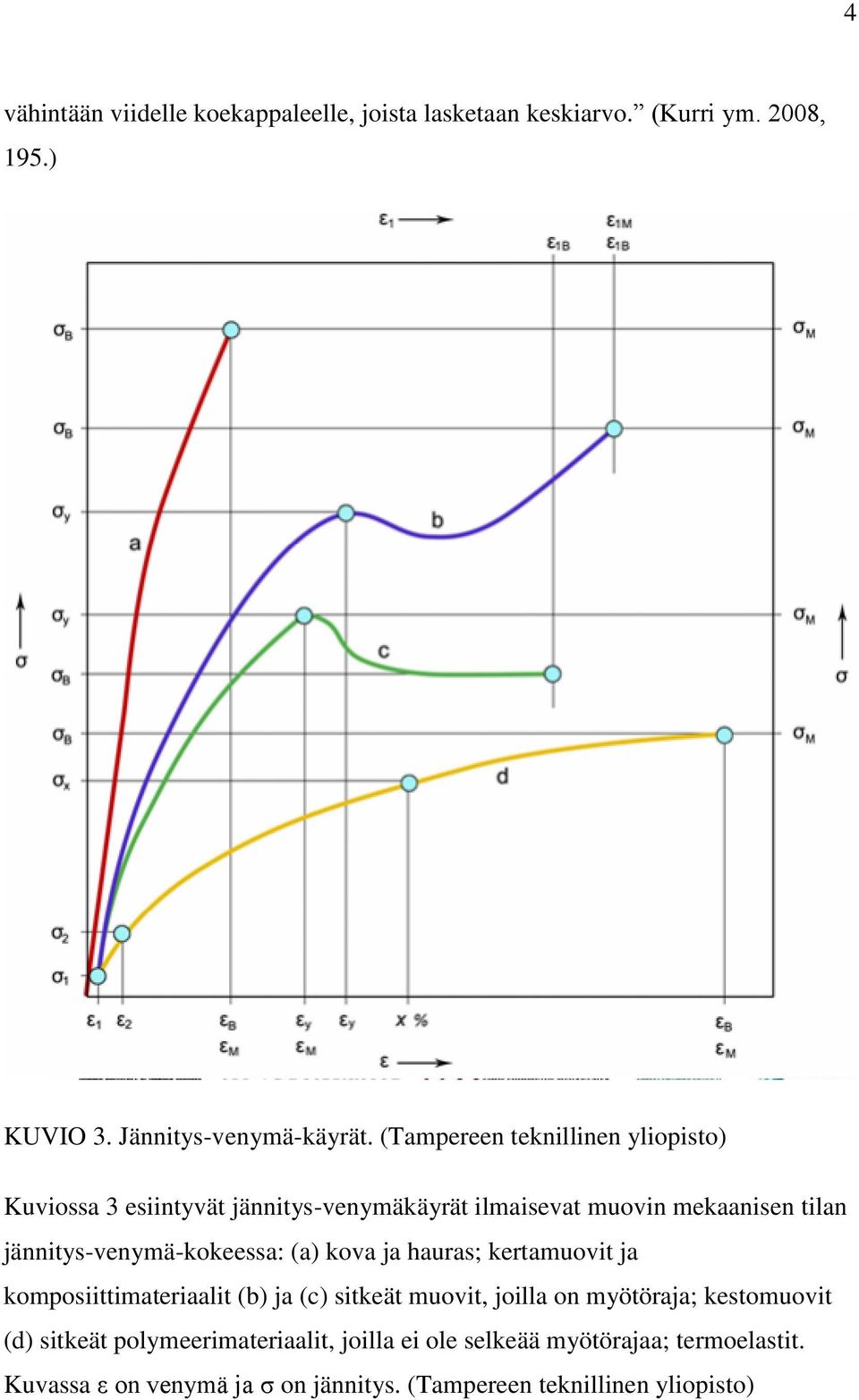 jännitys-venymä-kokeessa: (a) kova ja hauras; kertamuovit ja komposiittimateriaalit (b) ja (c) sitkeät muovit, joilla on myötöraja;