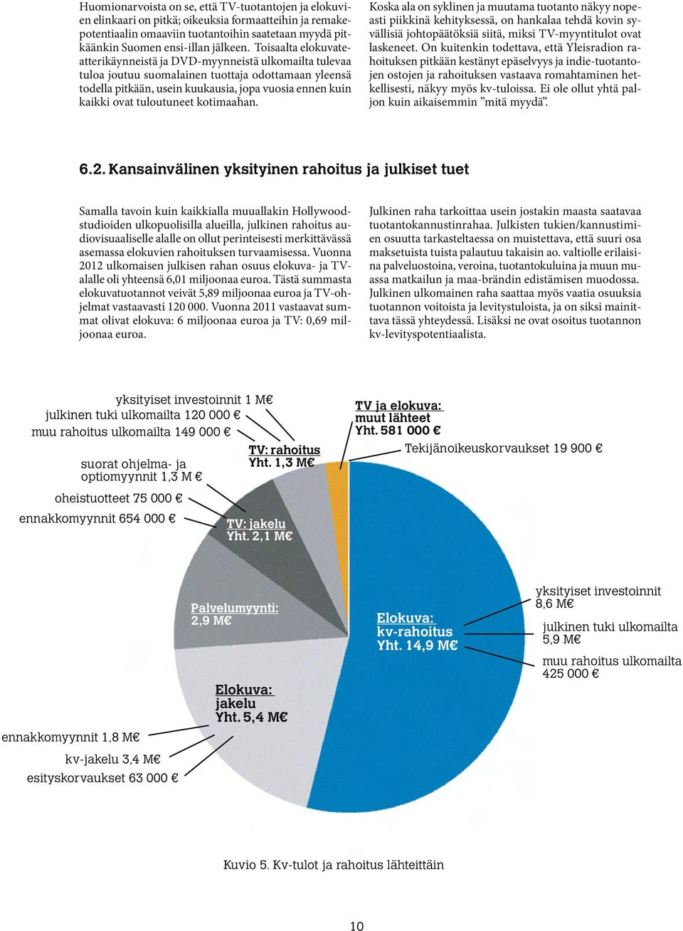 tuloutuneet kotimaahan. Koska ala on syklinen ja muutama tuotanto näkyy nopeasti piikkinä kehityksessä, on hankalaa tehdä kovin syvällisiä johtopäätöksiä siitä, miksi TV-myyntitulot ovat laskeneet.